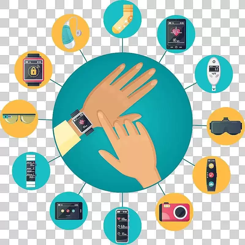 图2–智能穿戴新纪元：2025年手表、耳机、眼镜三分天下的市场革命–希尔产品营运