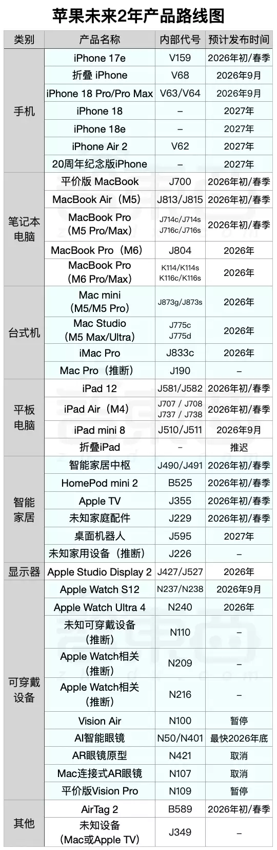 图2–曝苹果放弃VR头显，转向AI眼镜！附未来两年最全产品图–希尔产品营运